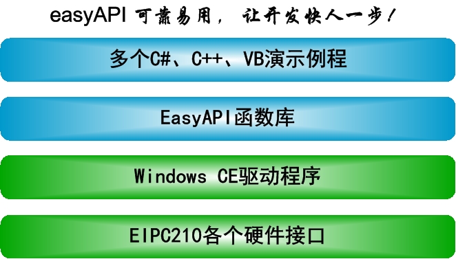 佛山好易控 WinCE工業平板電腦軟件優勢